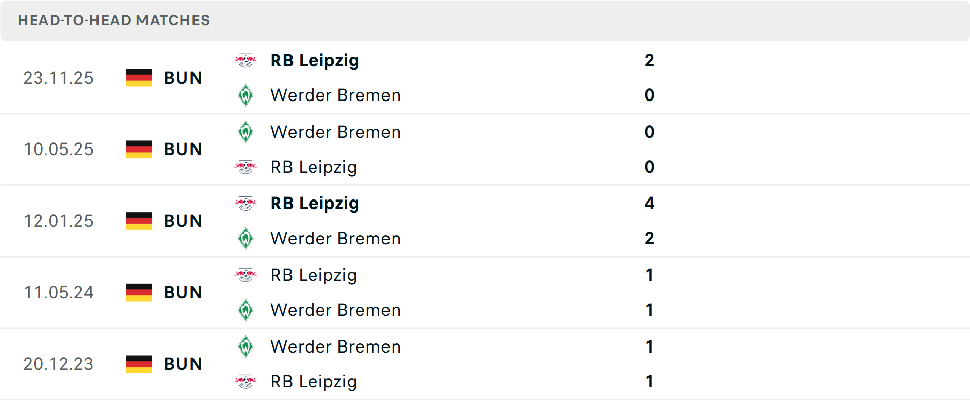 Lịch sử đối đầu Werder Bremen vs RB Leipzig Lịch sử đối đầu Werder Bremen vs RB Leipzig