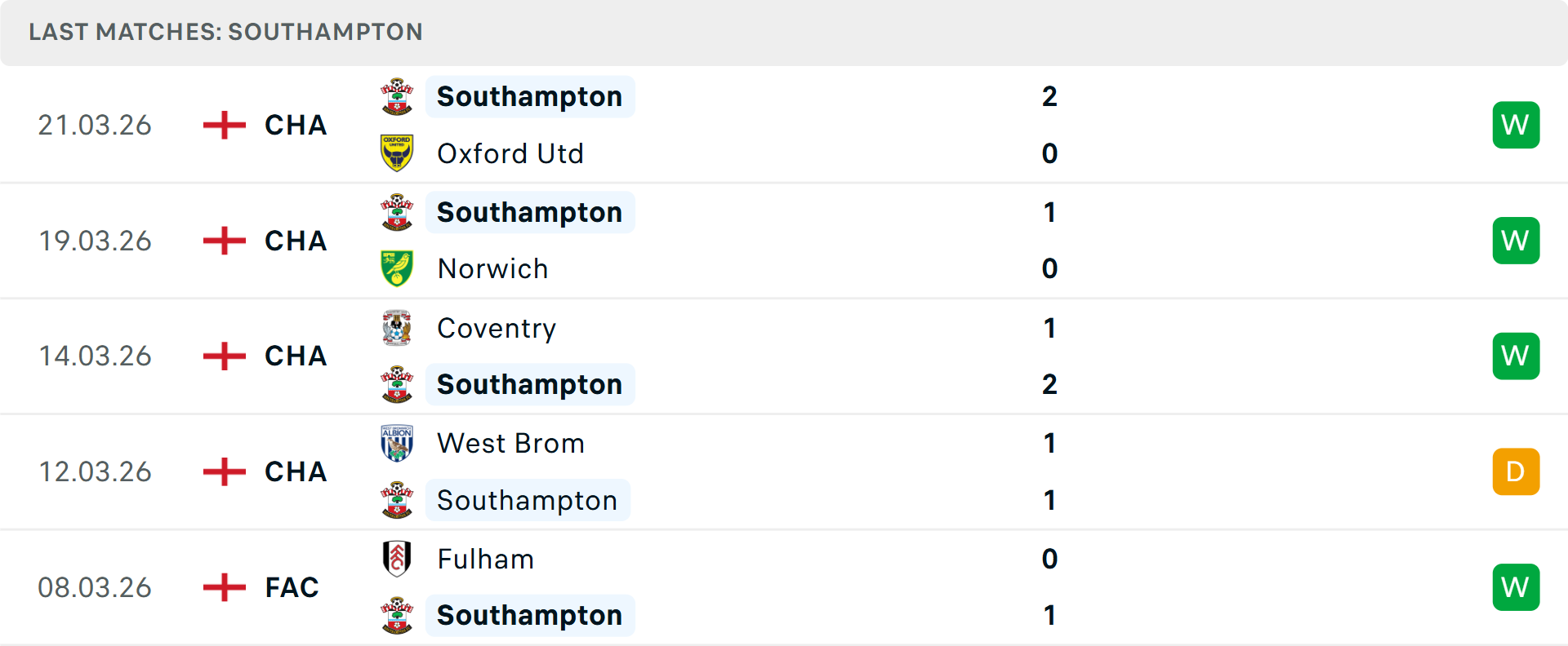 Phong độ Southampton 5 trận gần nhất Phong độ Southampton 5 trận gần nhất