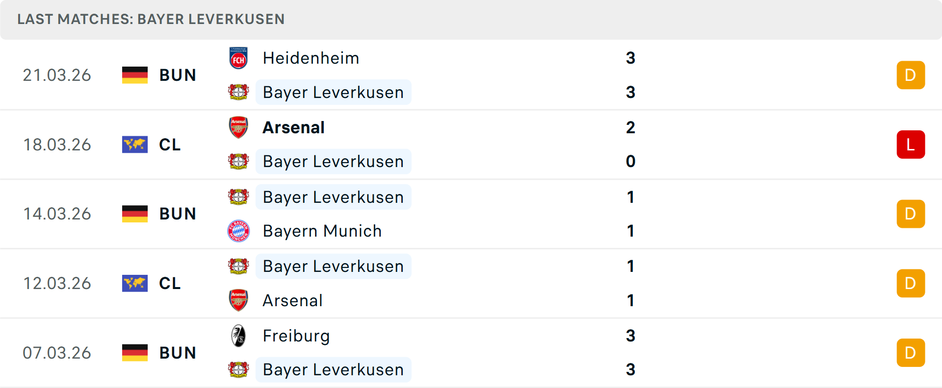 Phong độ Leverkusen 5 trận gần nhất Phong độ Leverkusen 5 trận gần nhất