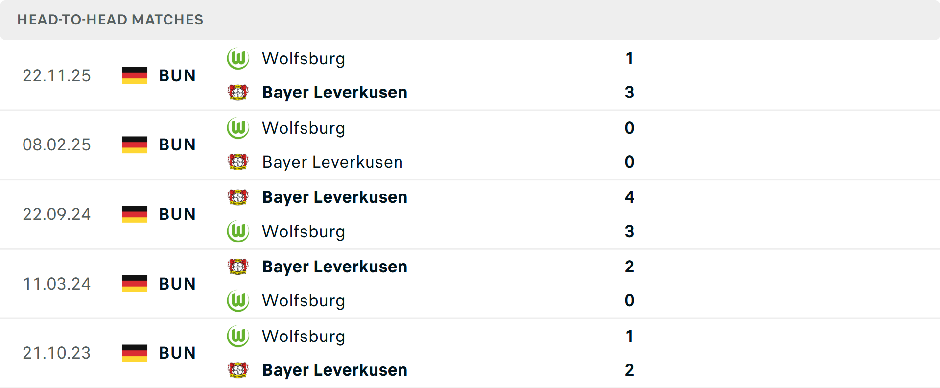 Lịch sử đối đầu Leverkusen vs Wolfsburg Lịch sử đối đầu Leverkusen vs Wolfsburg