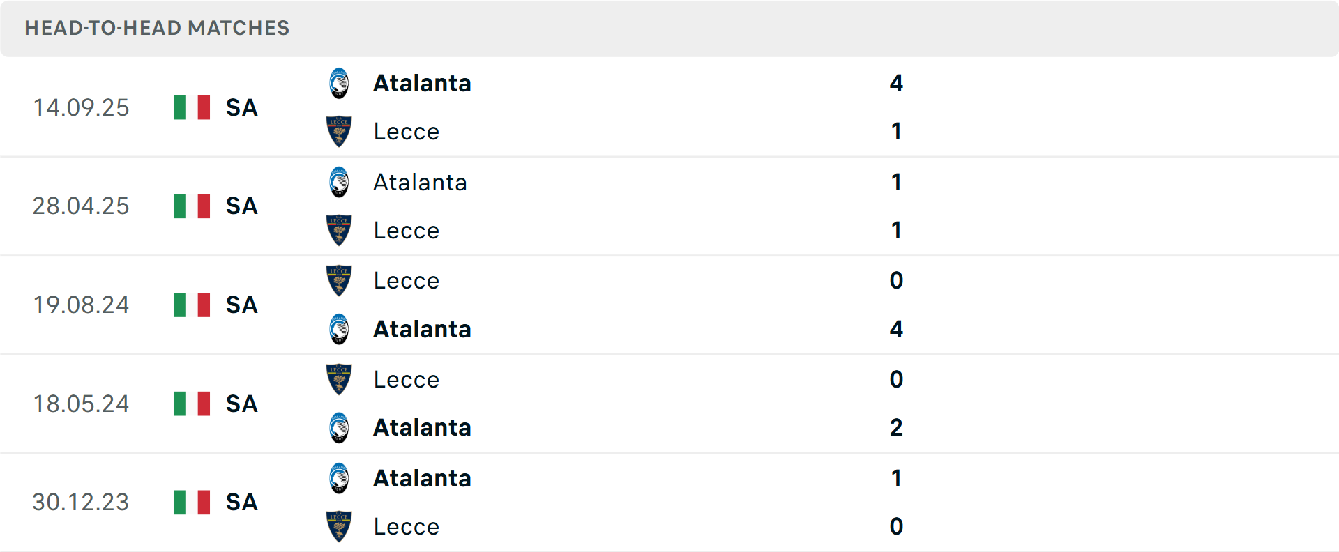 Lịch sử đối đầu Lecce vs Atalanta