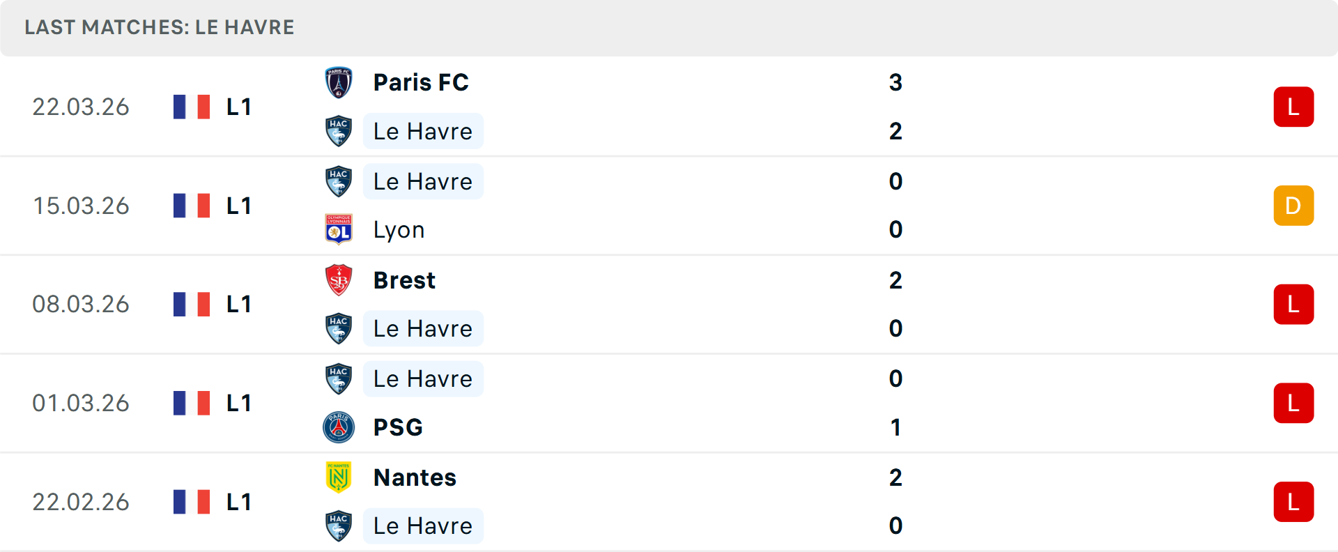 Phong độ Le Havre 5 trận gần nhất Phong độ Le Havre 5 trận gần nhất