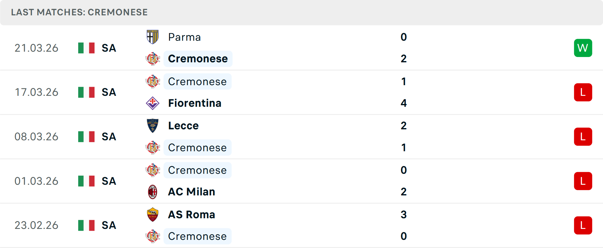 Phong độ Cremonese 5 trận gần nhất Phong độ Cremonese 5 trận gần nhất
