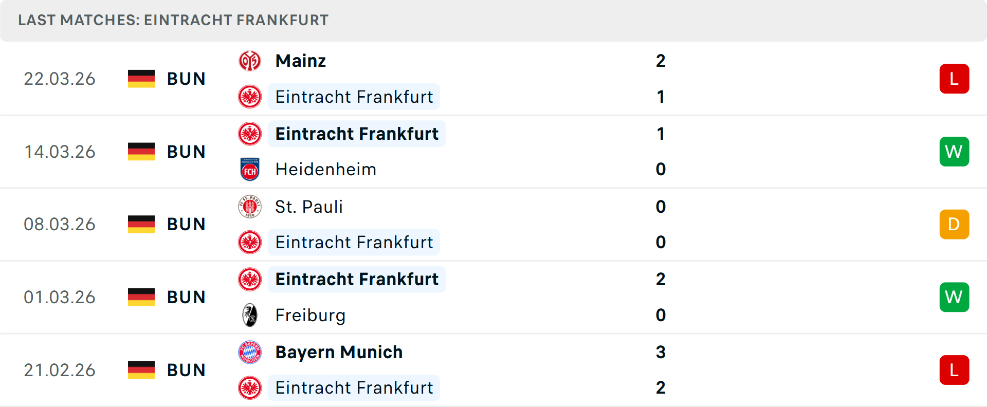 Phong độ Frankfurt 5 trận gần nhất Phong độ Frankfurt 5 trận gần nhất