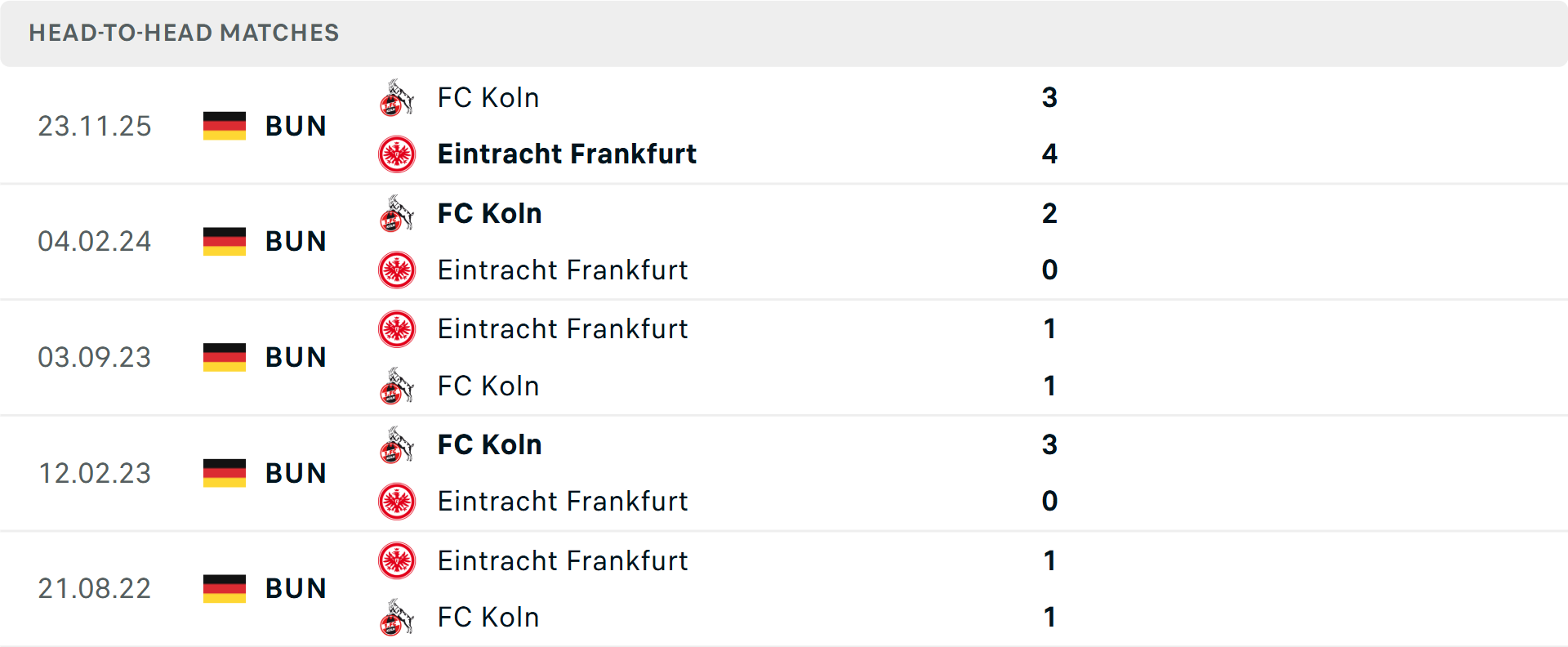 Lịch sử đối đầu Frankfurt vs Koln Lịch sử đối đầu Frankfurt vs Koln