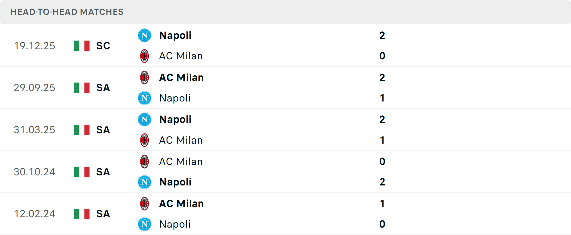 Lịch sử đối đầu Napoli vs Milan Lịch sử đối đầu Napoli vs Milan