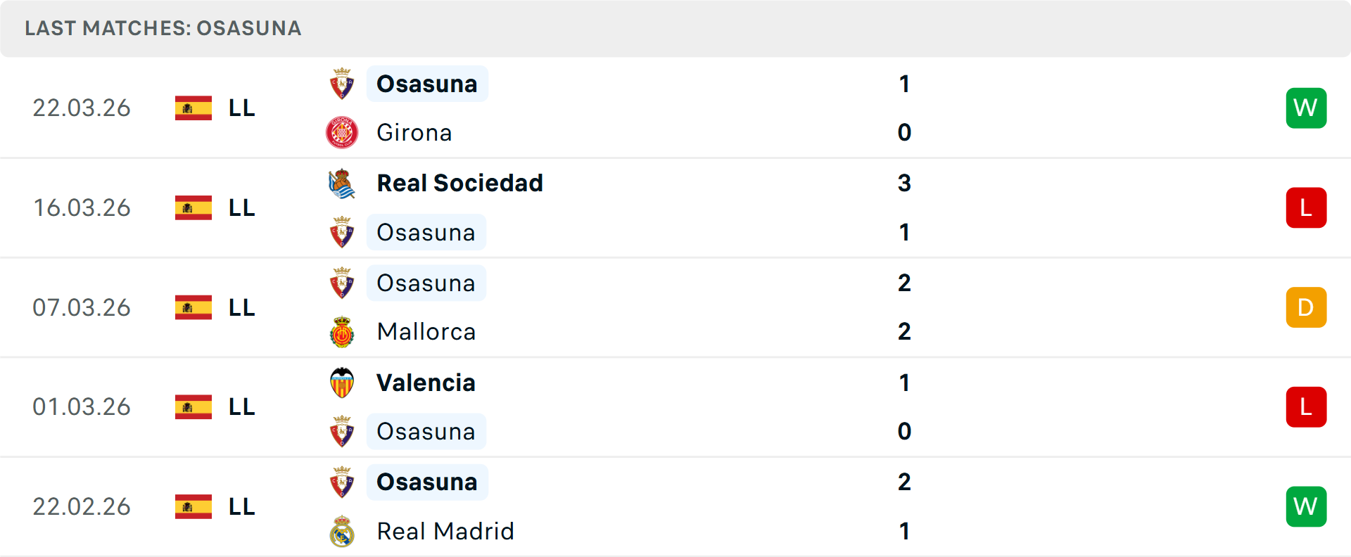 Phong độ Osasuna 5 trận gần nhất