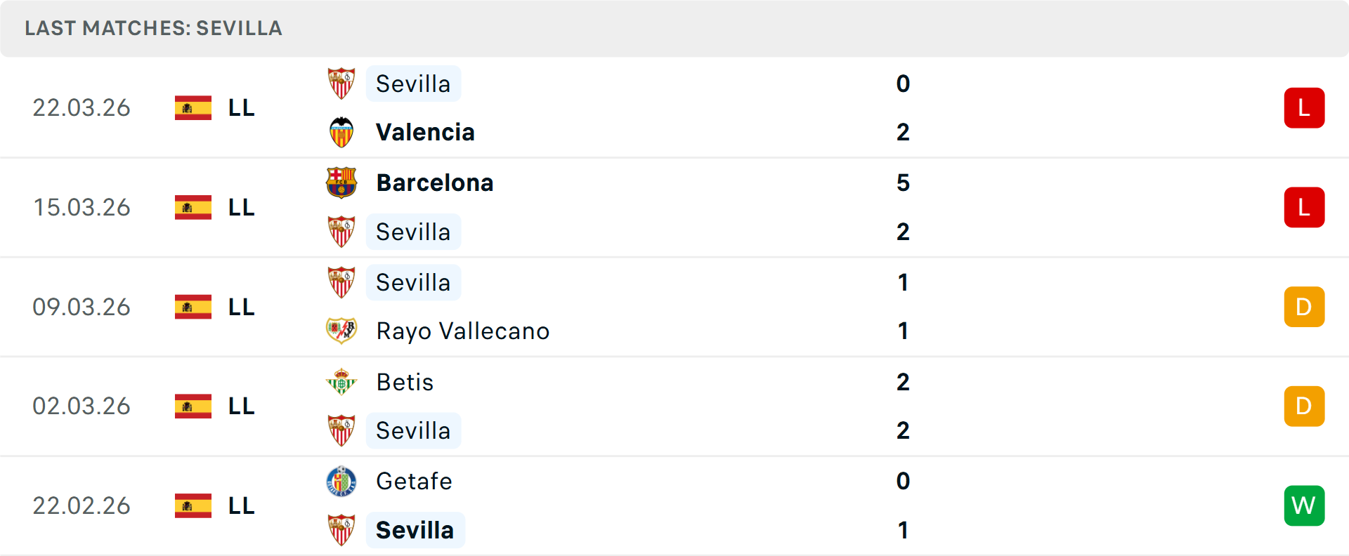 Phong độ Sevilla 5 trận gần nhất Phong độ Sevilla 5 trận gần nhất