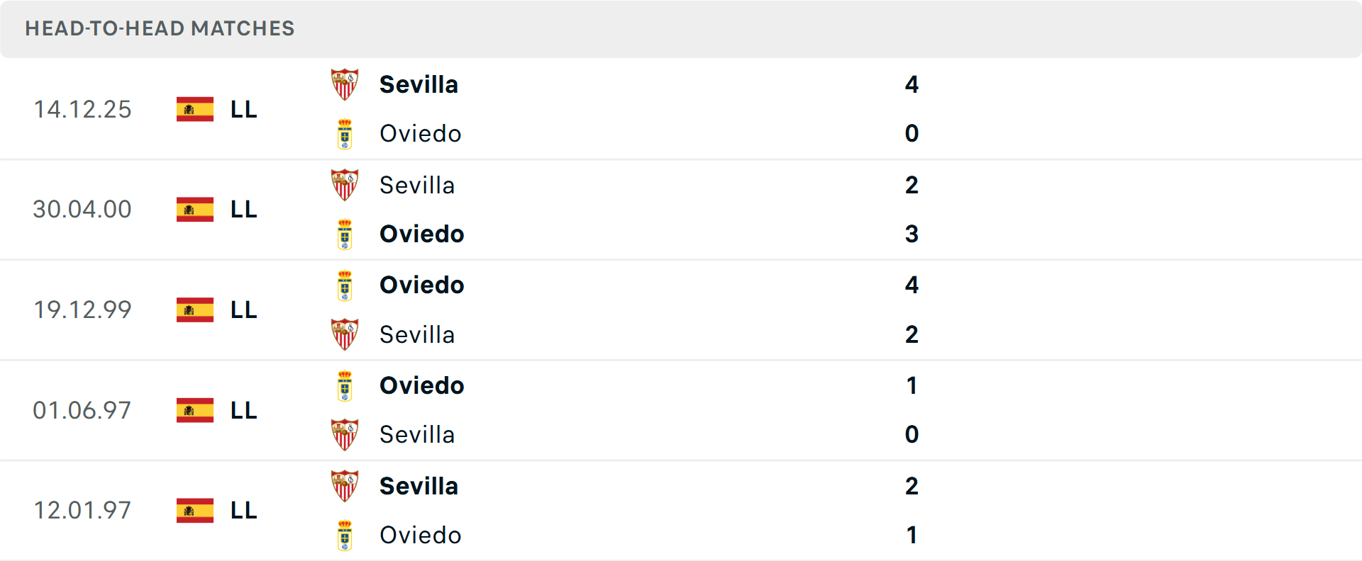 Lịch sử đối đầu Real Oviedo vs Sevilla Lịch sử đối đầu Real Oviedo vs Sevilla