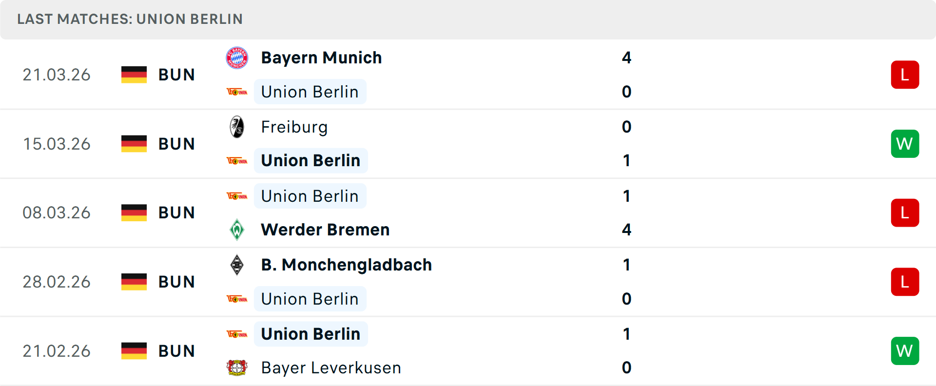 Phong độ Union Berlin 5 trận gần nhất Phong độ Union Berlin 5 trận gần nhất