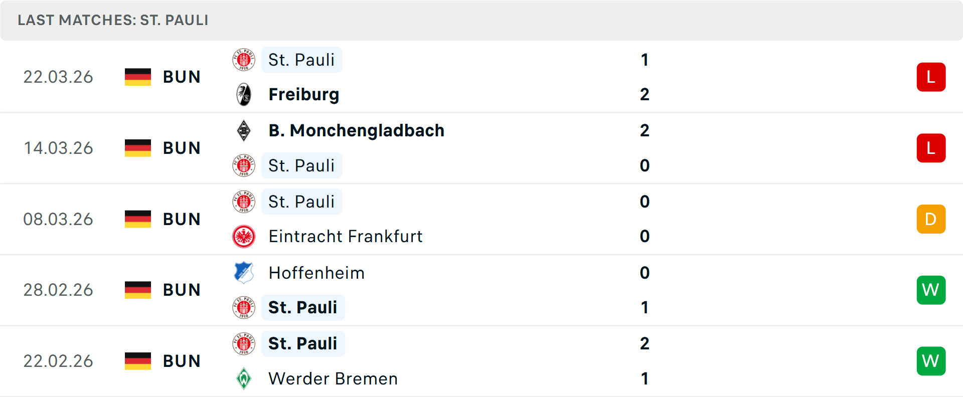 Phong độ St Pauli 5 trận gần nhất Phong độ St Pauli 5 trận gần nhất