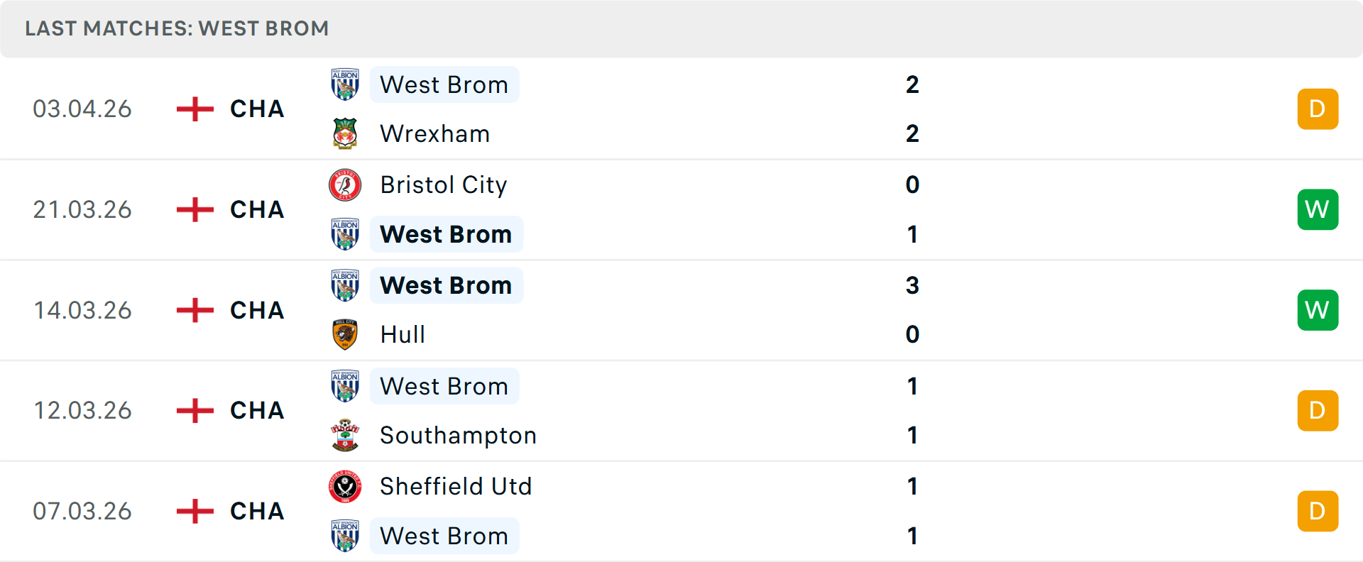 Phong độ West Brom 5 trận gần nhất