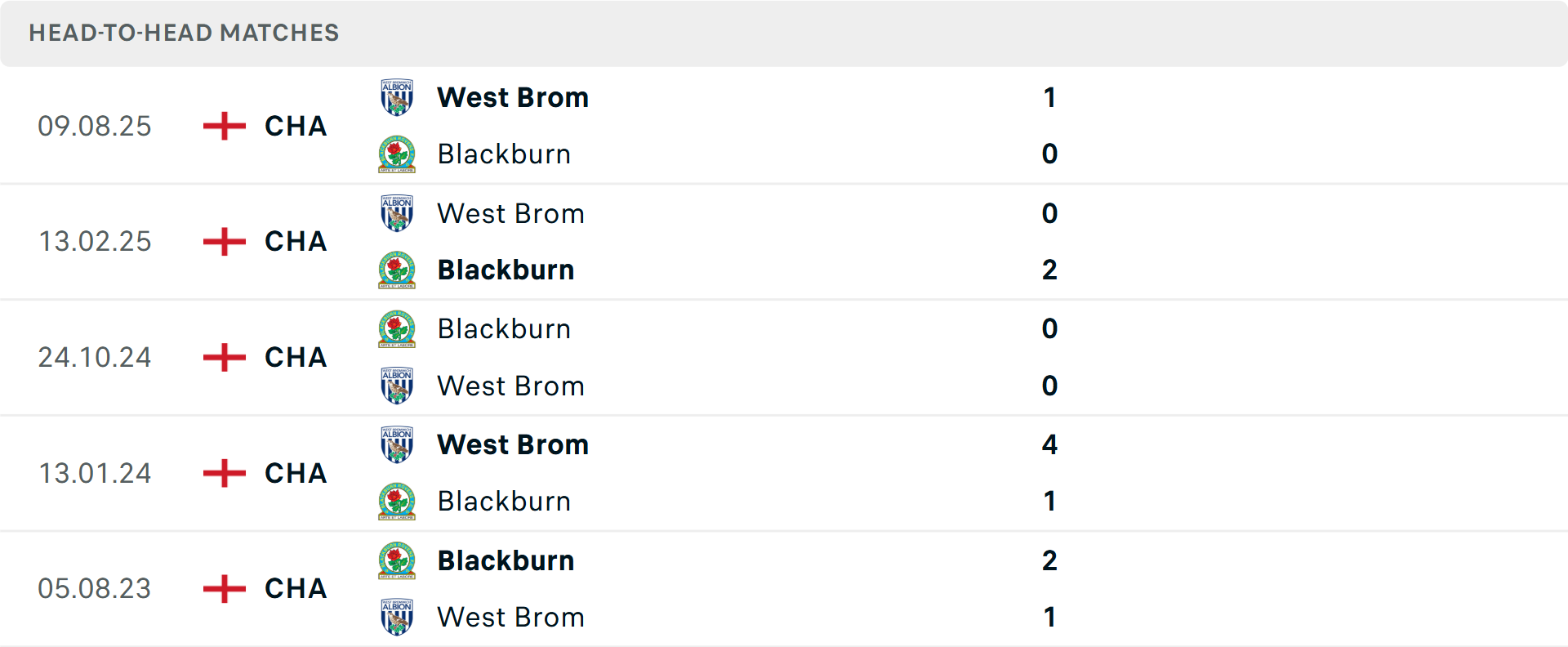 Lịch sử đối đầu Blackburn Rovers vs West Brom