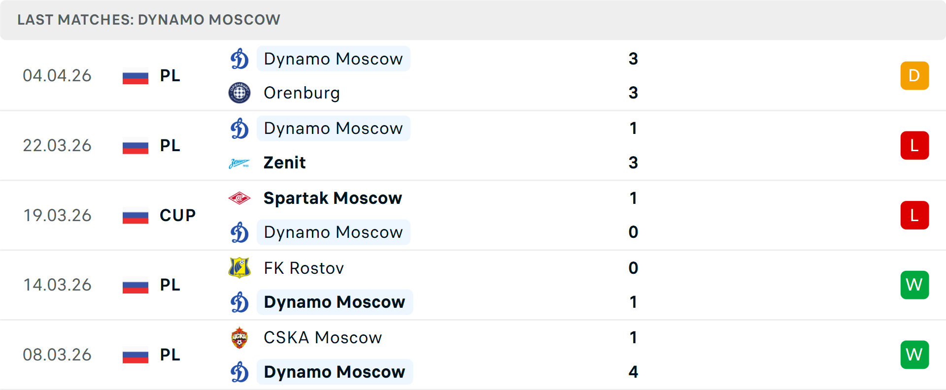 Phong độ Dynamo Moscow 5 trận gần nhất Phong độ Dynamo Moscow 5 trận gần nhất