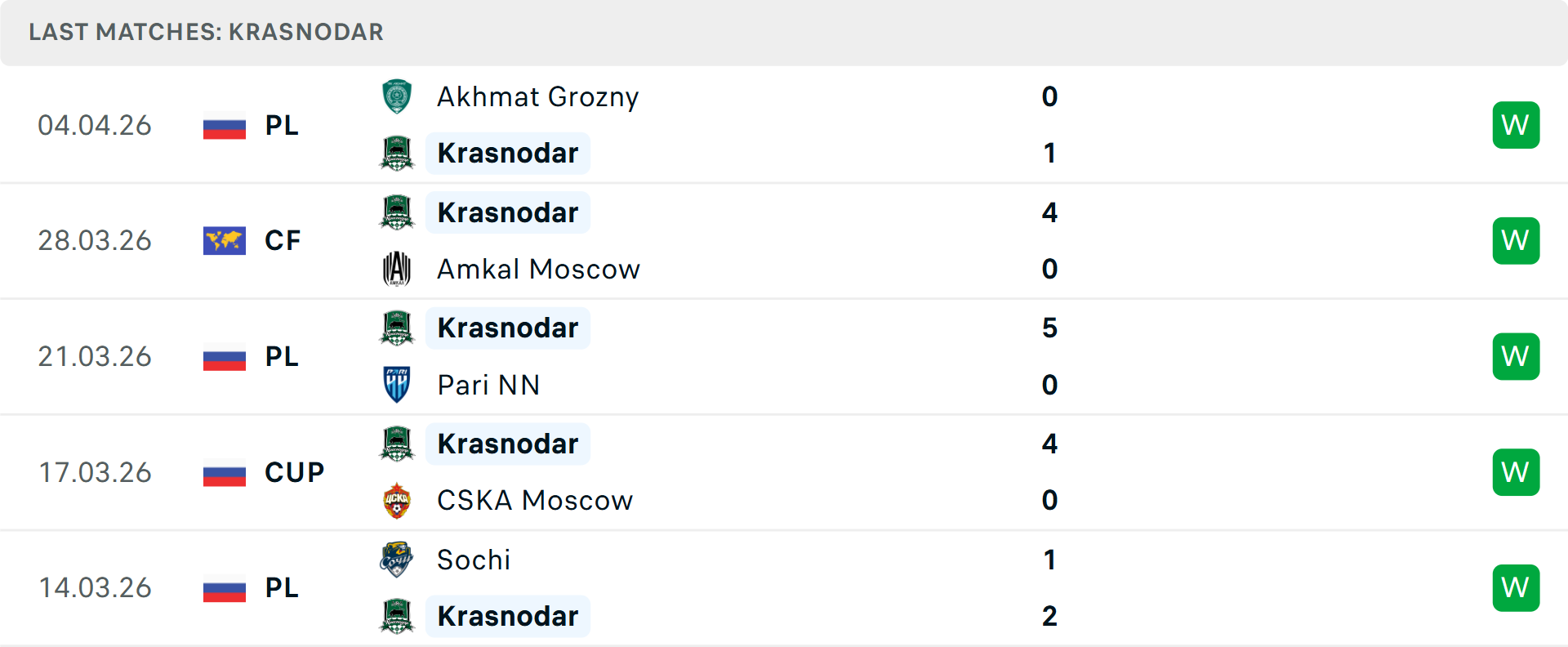 Phong độ Krasnodar 5 trận gần nhất Phong độ Krasnodar 5 trận gần nhất