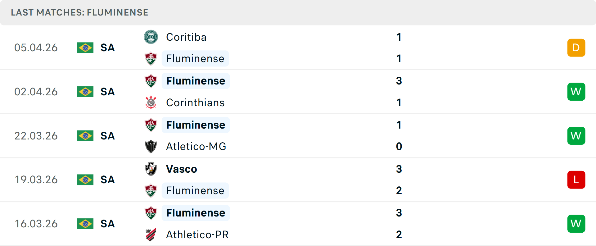 Phong độ Fluminense 5 trận gần nhất Phong độ Fluminense 5 trận gần nhất
