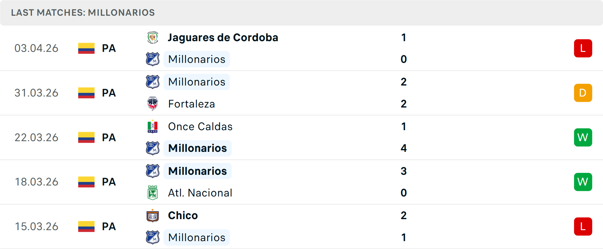 Phong độ Millonarios 5 trận gần nhất Phong độ Millonarios 5 trận gần nhất