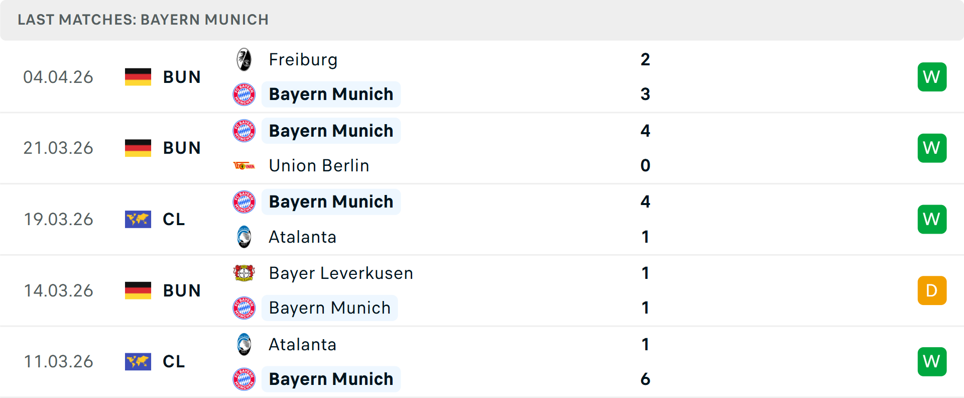Phong độ Bayern Munich 5 trận gần nhất