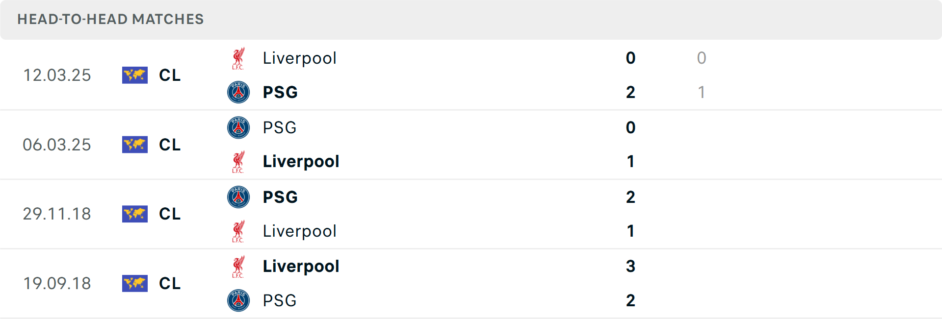 Lịch sử đối đầu PSG vs Liverpool