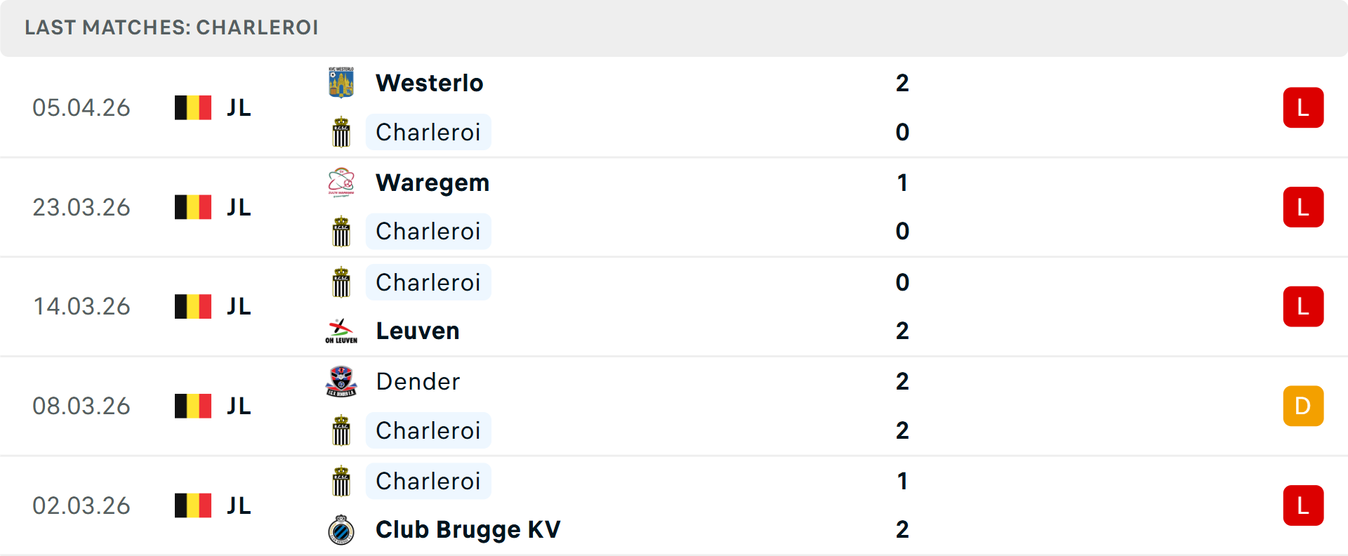 Phong độ Sporting Charleroi 5 trận gần nhất Phong độ Sporting Charleroi 5 trận gần nhất
