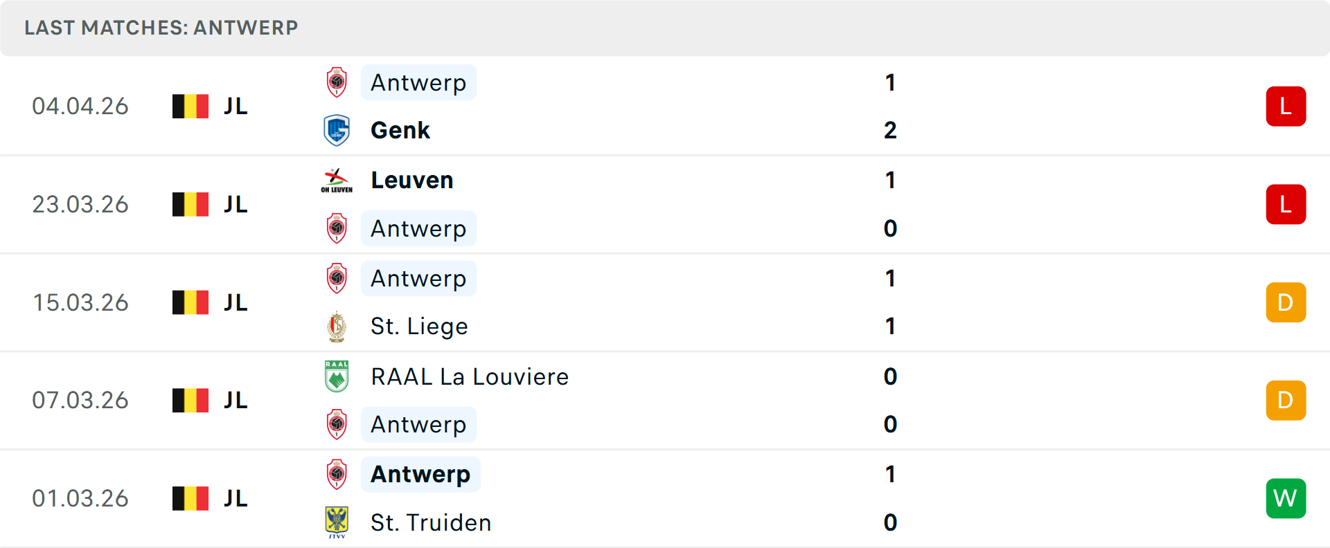 Phong độ Royal Antwerp 5 trận gần nhất Phong độ Royal Antwerp 5 trận gần nhất