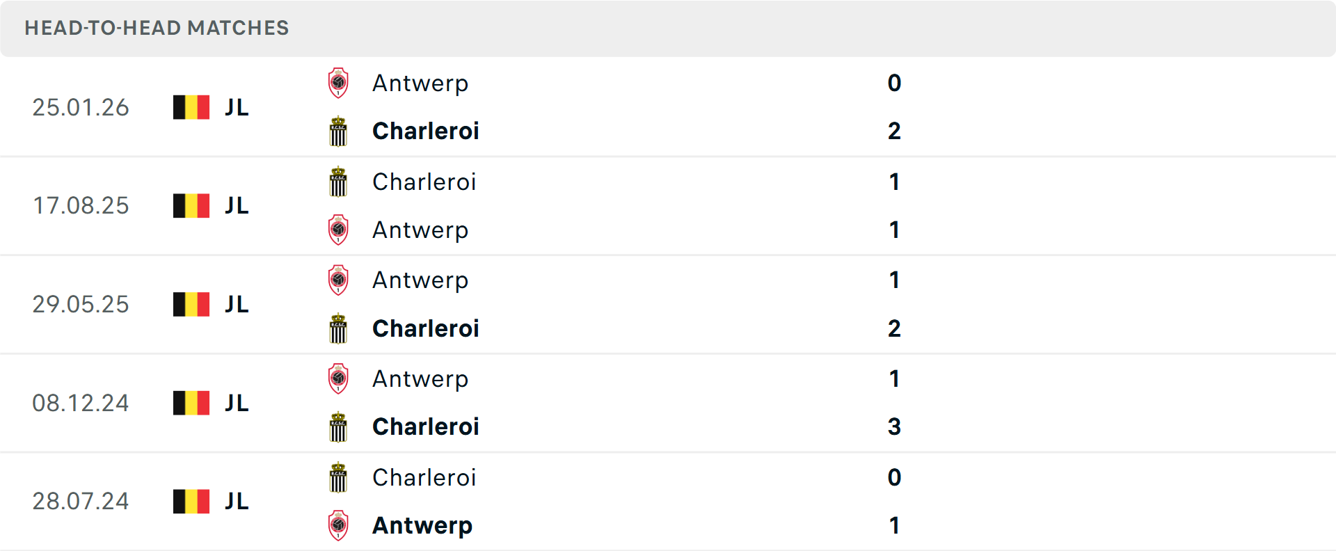 Lịch sử đối đầu Sporting Charleroi vs Royal Antwerp Lịch sử đối đầu Sporting Charleroi vs Royal Antwerp