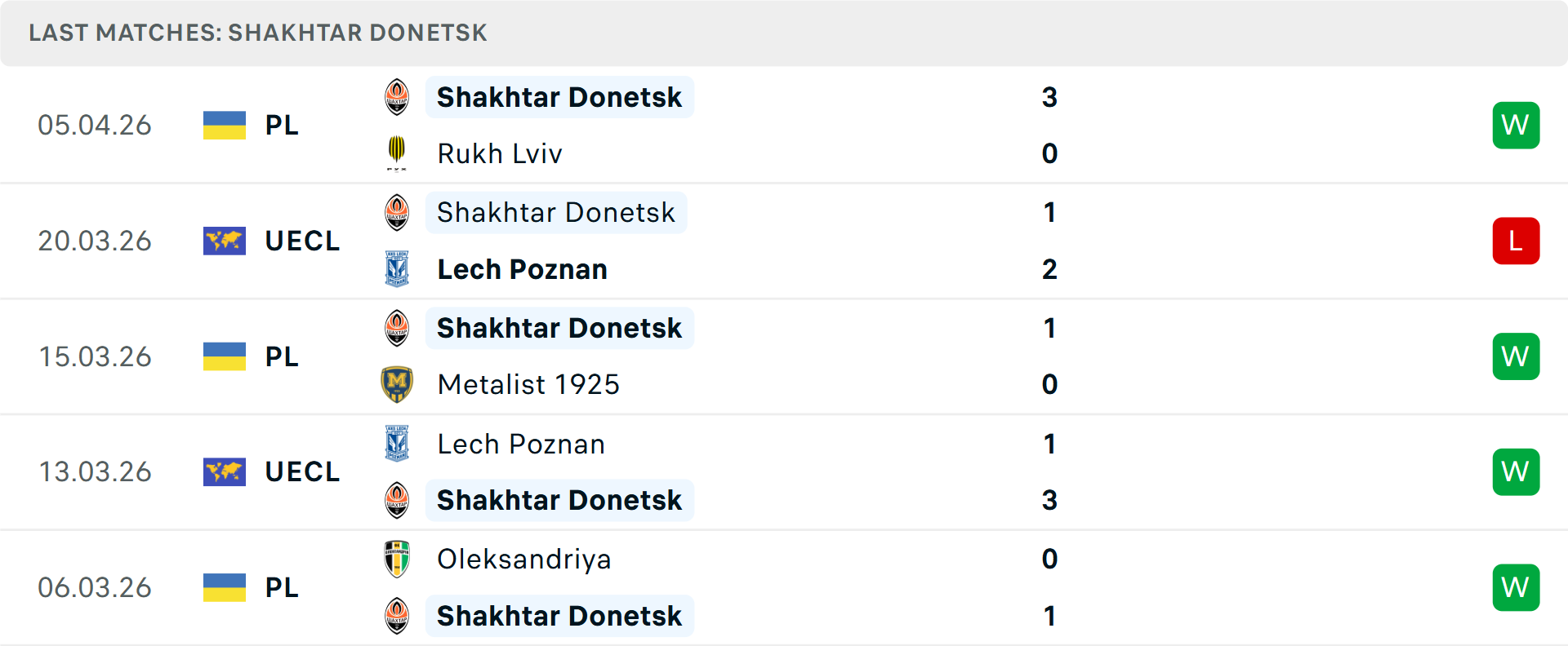 Phong độ Shakhtar Donetsk 5 trận gần nhất Phong độ Shakhtar Donetsk 5 trận gần nhất