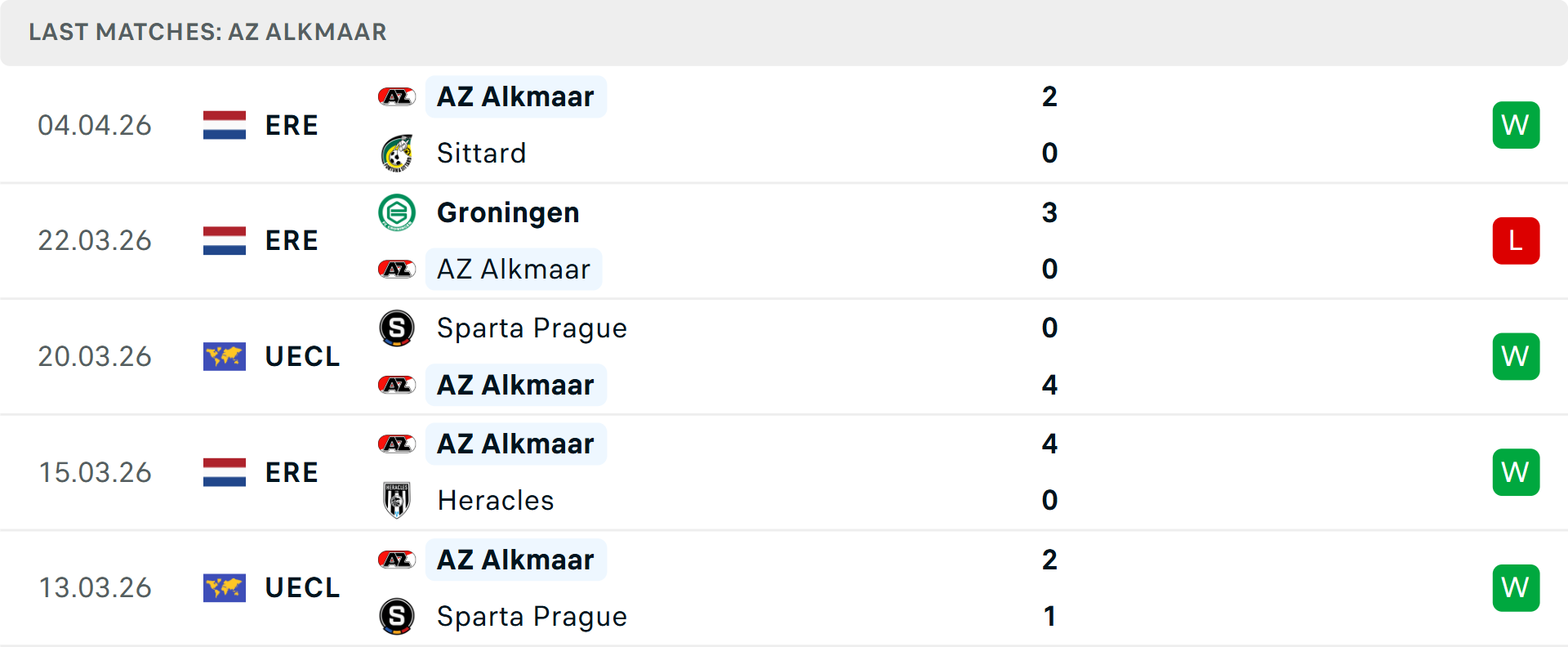 Phong độ AZ Alkmaar 5 trận gần nhất Phong độ AZ Alkmaar 5 trận gần nhất