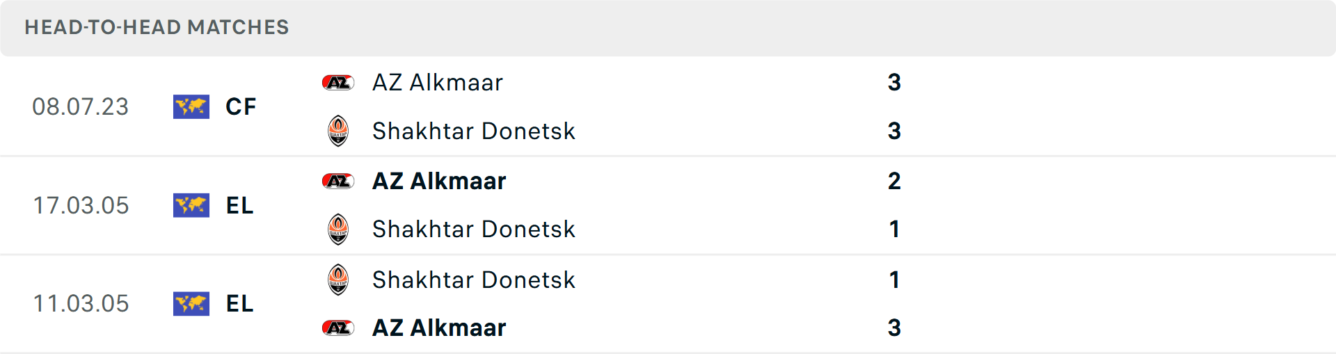 Lịch sử đối đầu Shakhtar Donetsk vs AZ Alkmaar Lịch sử đối đầu Shakhtar Donetsk vs AZ Alkmaar