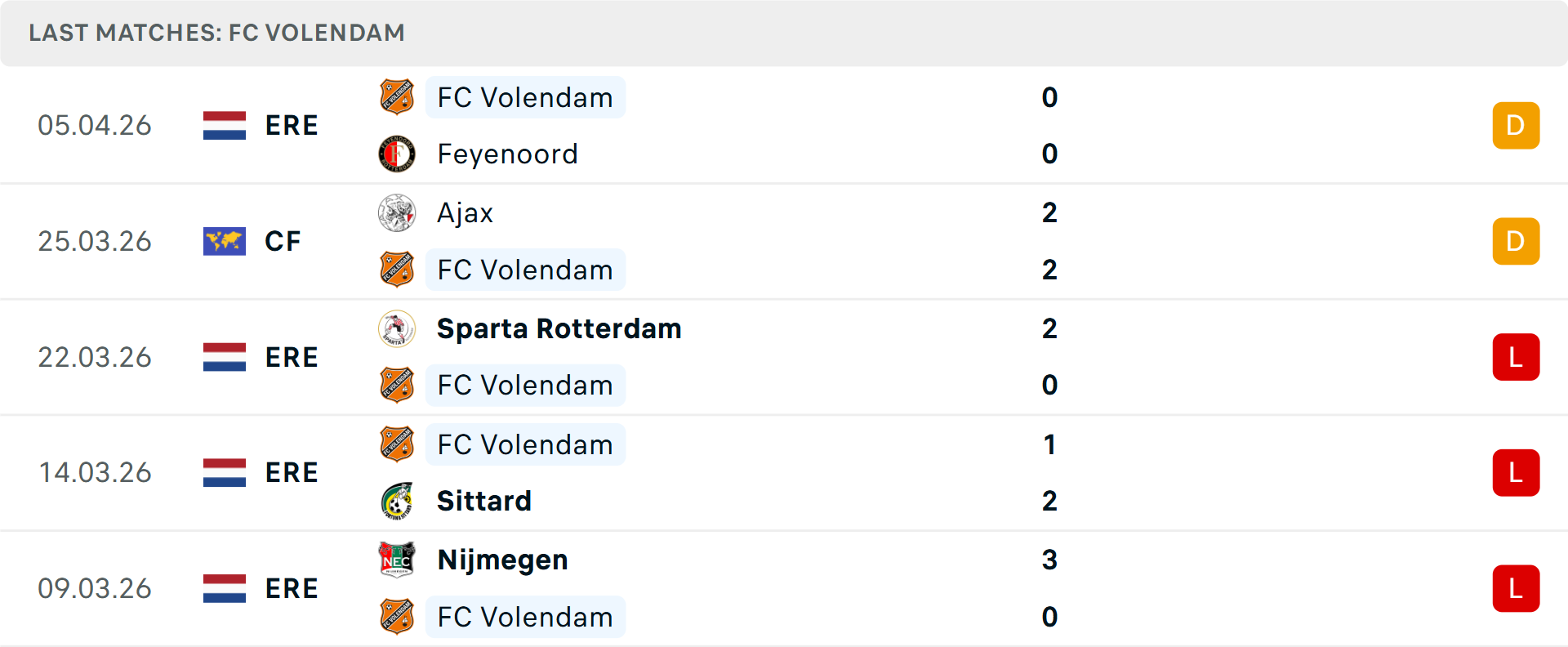Phong độ Volendam 5 trận gần nhất Phong độ Volendam 5 trận gần nhất