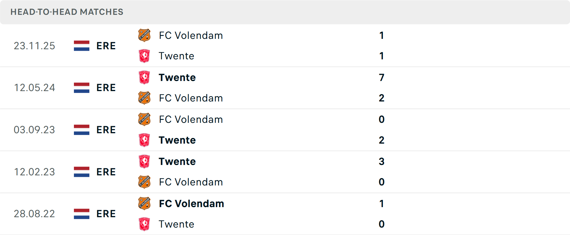 Lịch sử đối đầu Twente vs Volendam Lịch sử đối đầu Twente vs Volendam