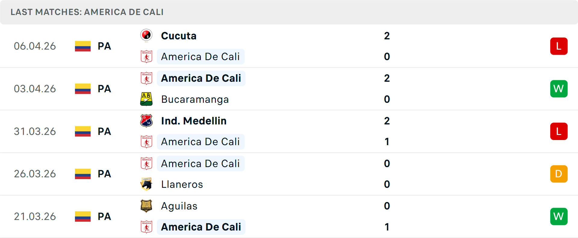 Phong độ America de Cali 5 trận gần nhất Phong độ America de Cali 5 trận gần nhất