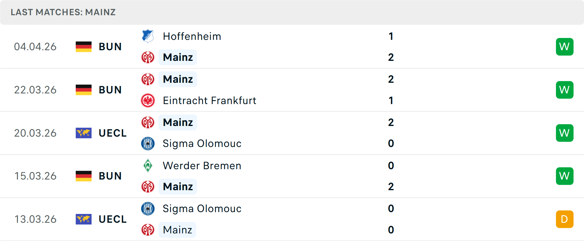Phong độ Mainz 5 trận gần nhất Phong độ Mainz 5 trận gần nhất