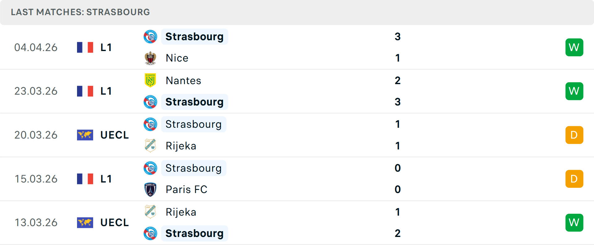 Phong độ Strasbourg 5 trận gần nhất Phong độ Strasbourg 5 trận gần nhất