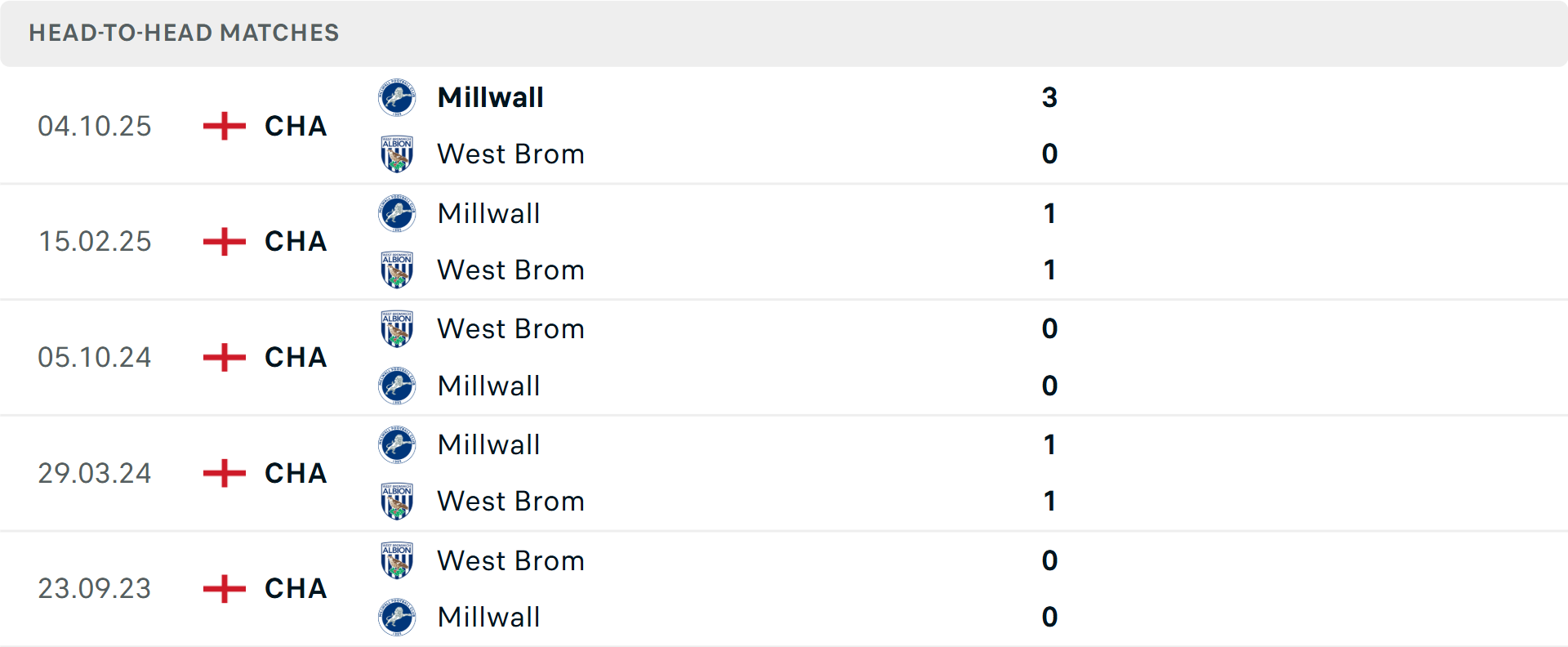 Lịch sử đối đầu West Brom vs Millwall Lịch sử đối đầu West Brom vs Millwall