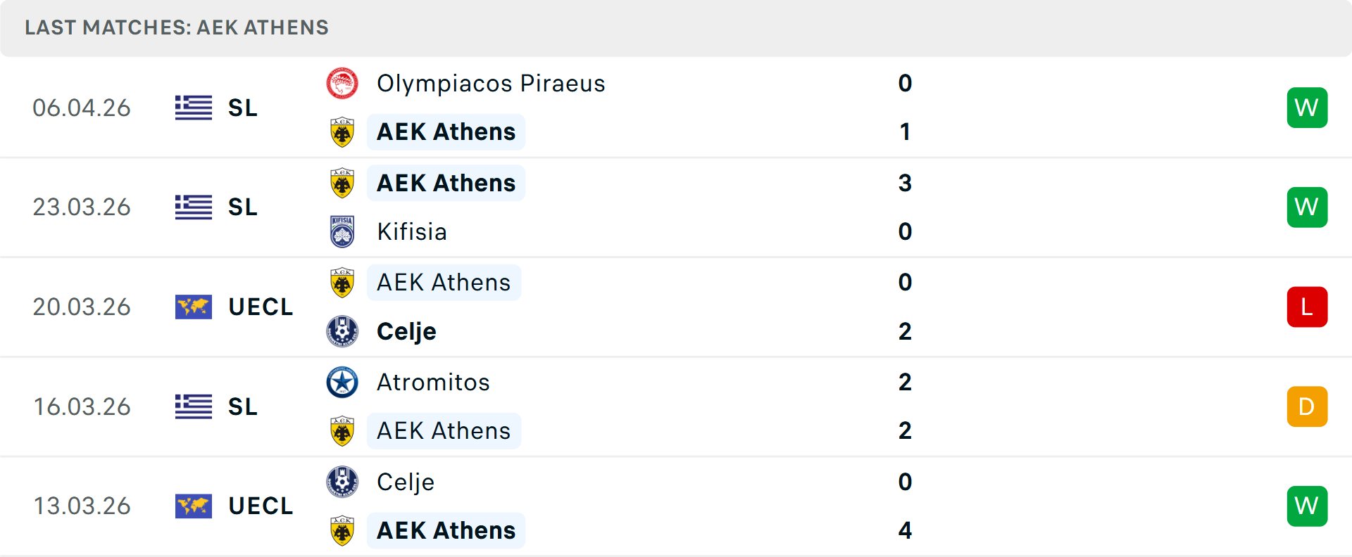 Phong độ AEK Athens 5 trận gần nhất Phong độ AEK Athens 5 trận gần nhất