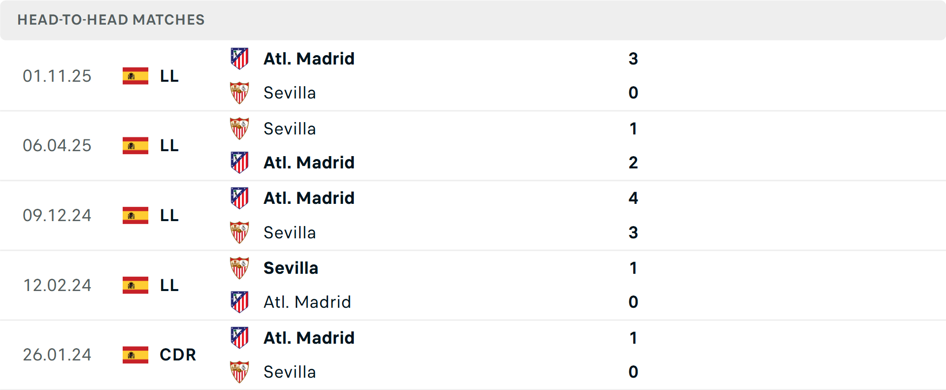 Lịch sử đối đầu Sevilla vs Atletico Madrid Lịch sử đối đầu Sevilla vs Atletico Madrid