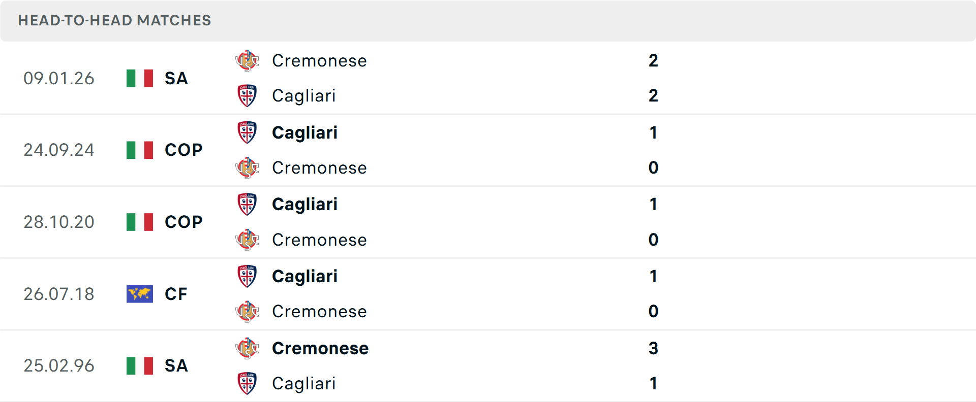 Lịch sử đối đầu Cagliari vs Cremonese Lịch sử đối đầu Cagliari vs Cremonese