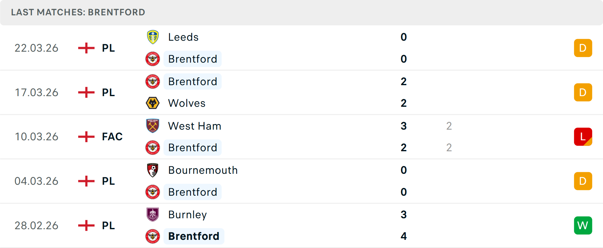 Phong độ Brentford 5 trận gần nhất Phong độ Brentford 5 trận gần nhất