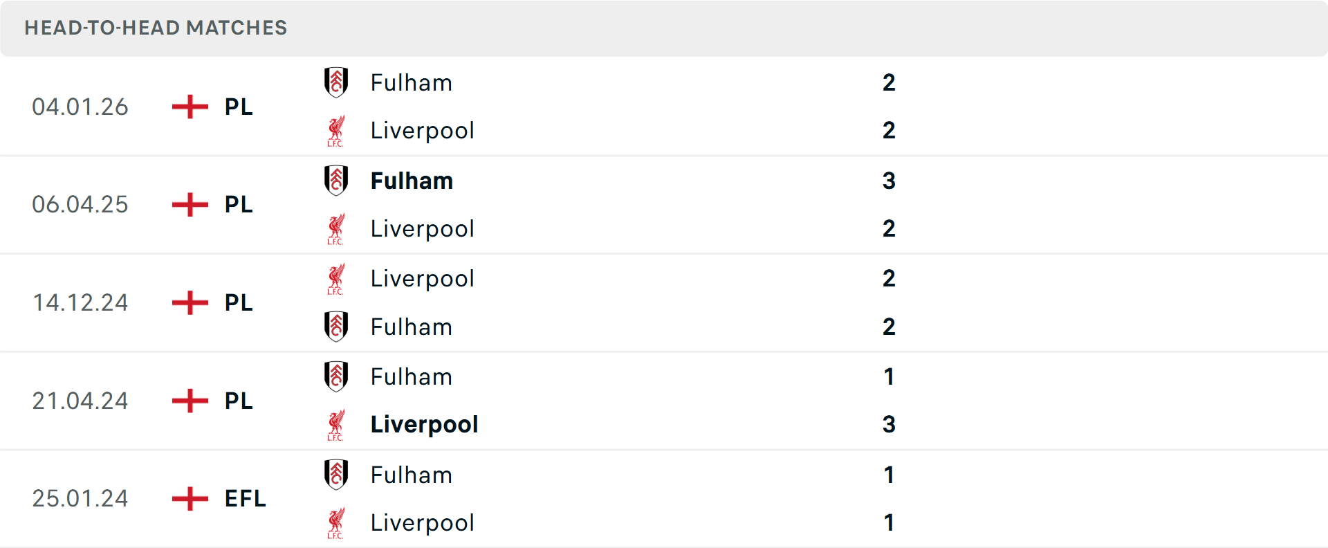 Lịch sử đối đầu Liverpool vs Fulham Lịch sử đối đầu Liverpool vs Fulham