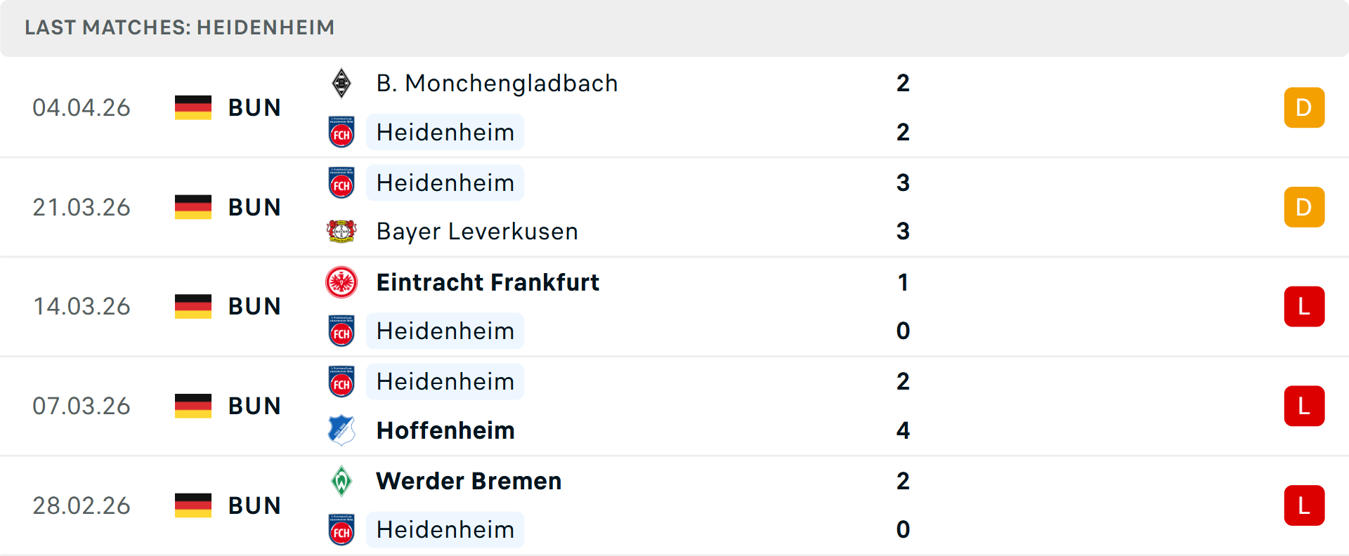 Phong độ Heidenheim 5 trận gần nhất