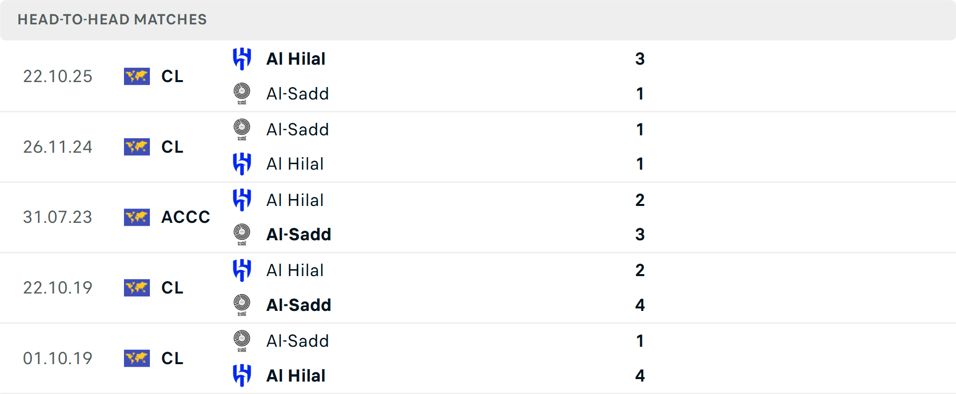 Lịch sử đối đầu Al Hilal vs Al Sadd Lịch sử đối đầu Al Hilal vs Al Sadd