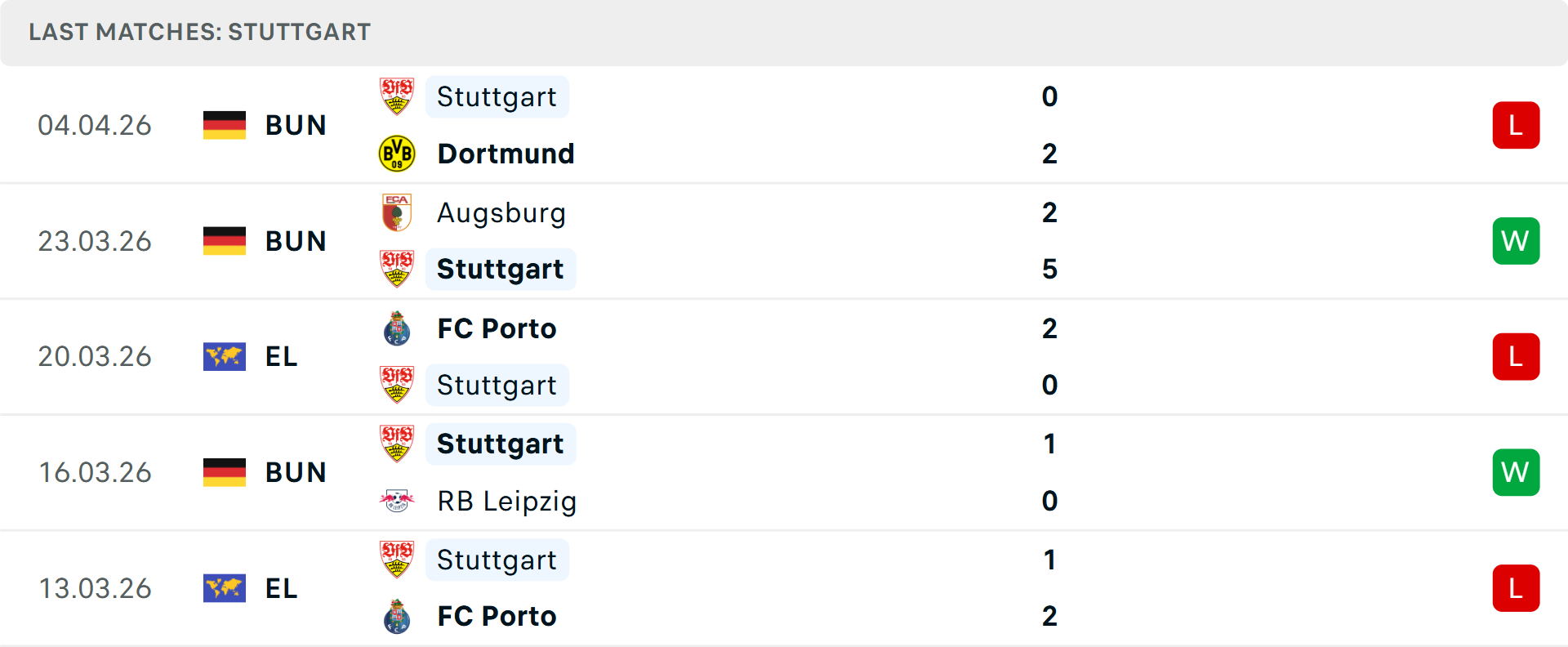 Phong độ Stuttgart 5 trận gần nhất Phong độ Stuttgart 5 trận gần nhất