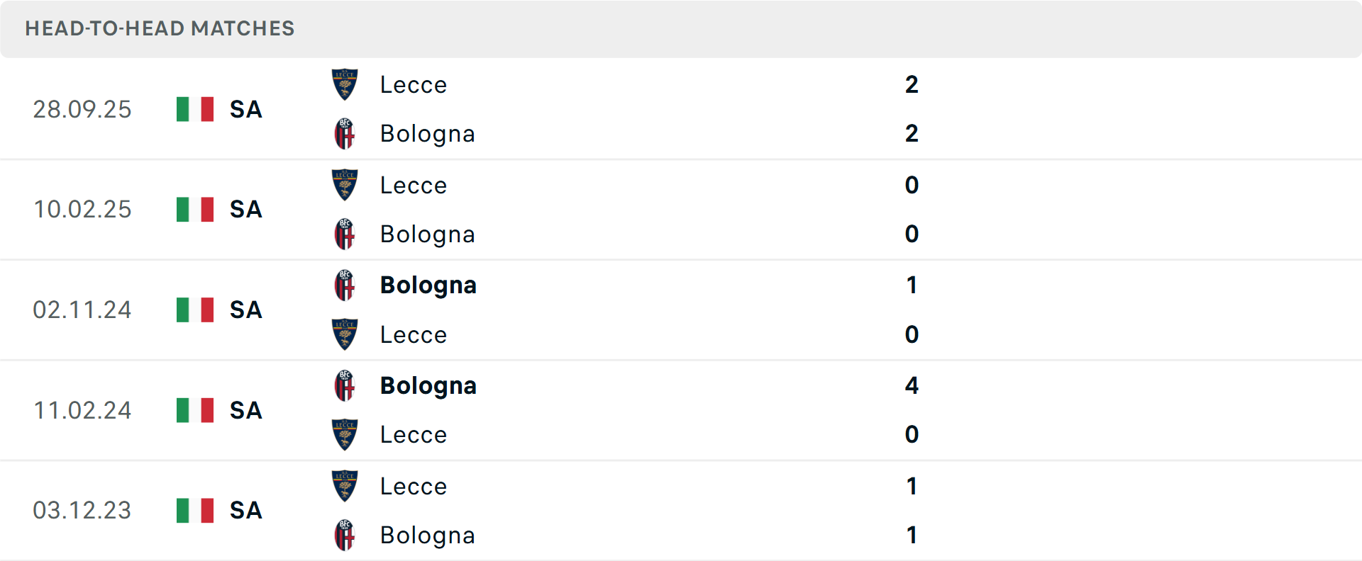 Lịch sử đối đầu Bologna vs Lecce