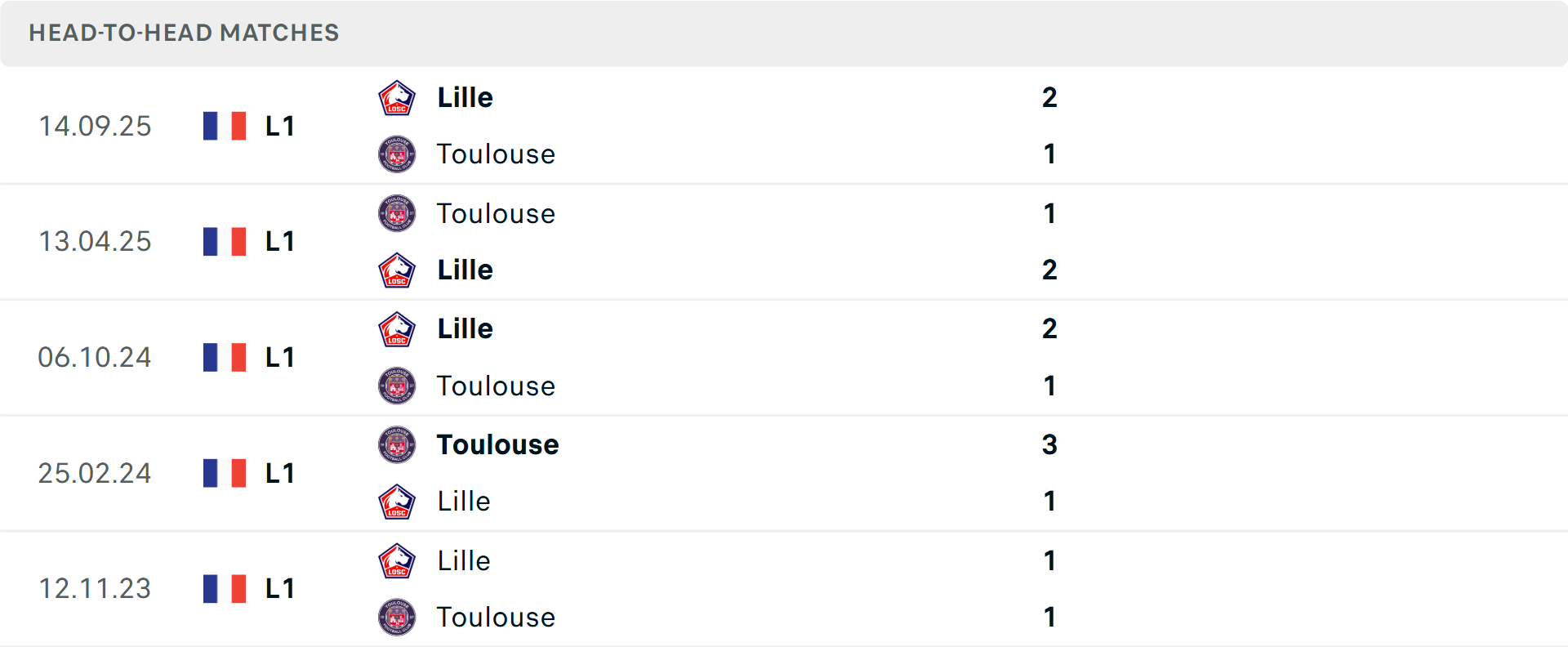 Lịch sử đối đầu Toulouse vs Lille Lịch sử đối đầu Toulouse vs Lille
