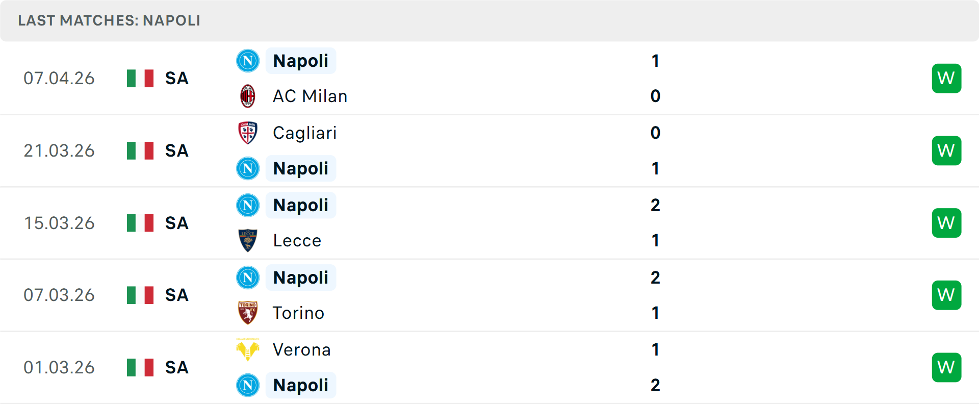 Phong độ Napoli 5 trận gần nhất