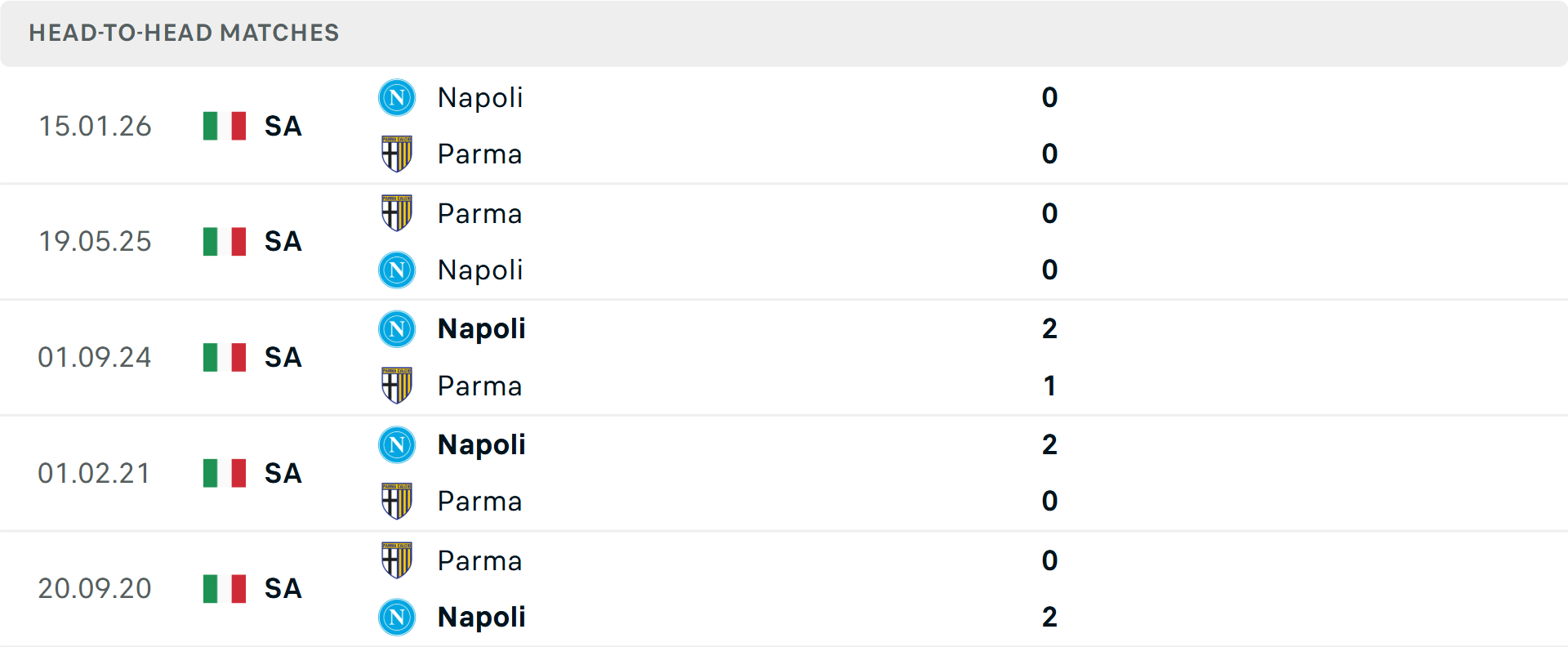 Lịch sử đối đầu Parma vs Napoli
