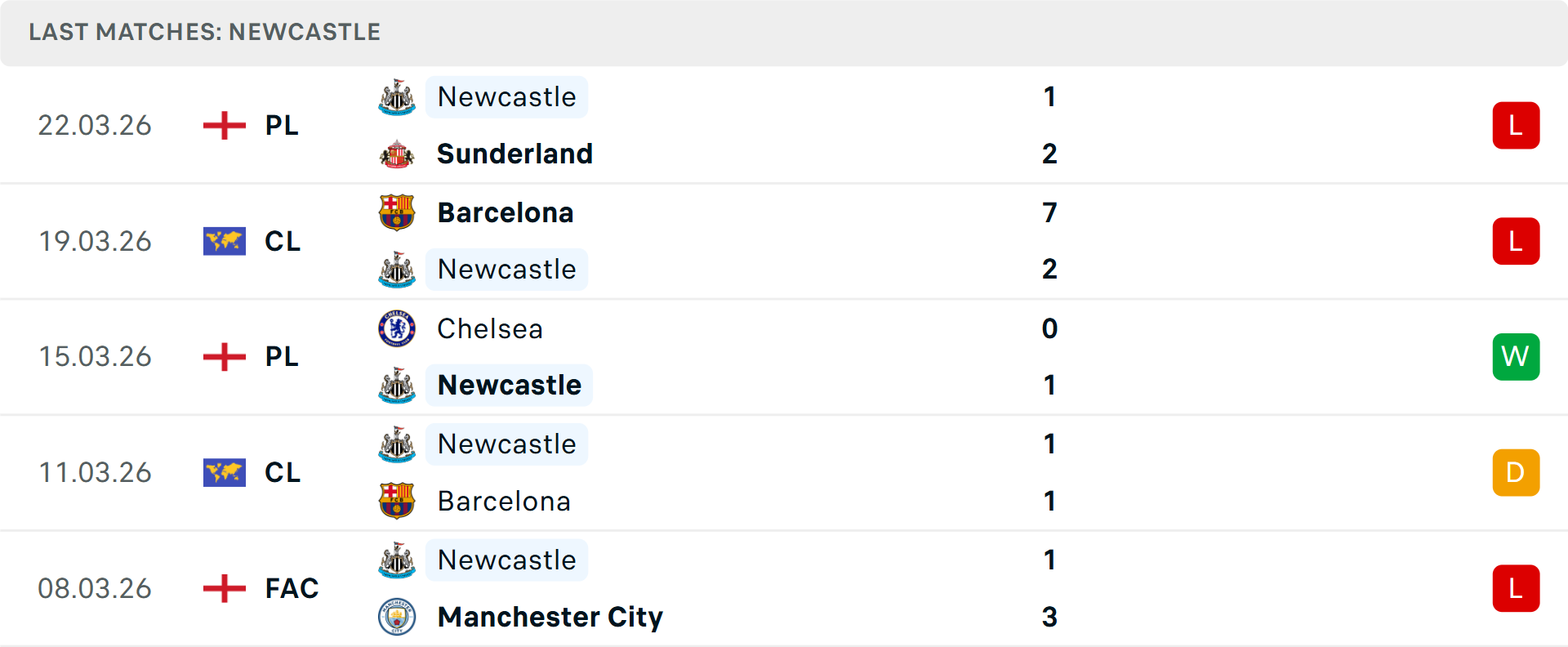 Phong độ Newcastle 5 trận gần nhất Phong độ Newcastle 5 trận gần nhất