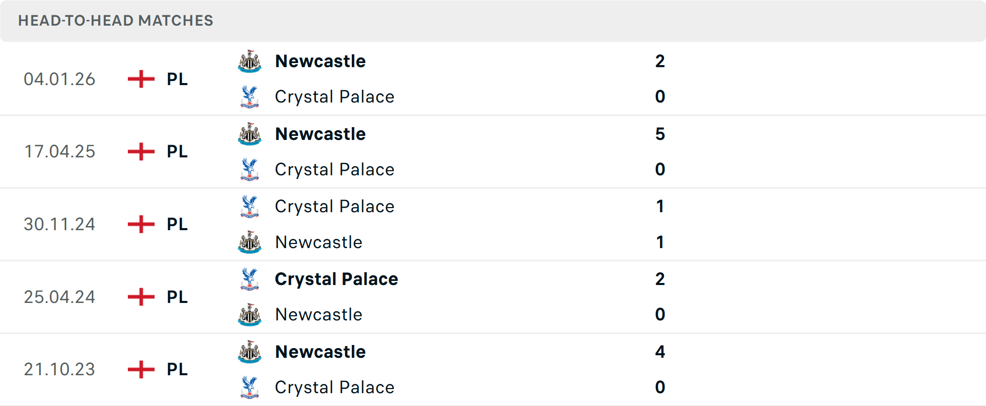 Lịch sử đối đầu Crystal Palace vs Newcastle Lịch sử đối đầu Crystal Palace vs Newcastle