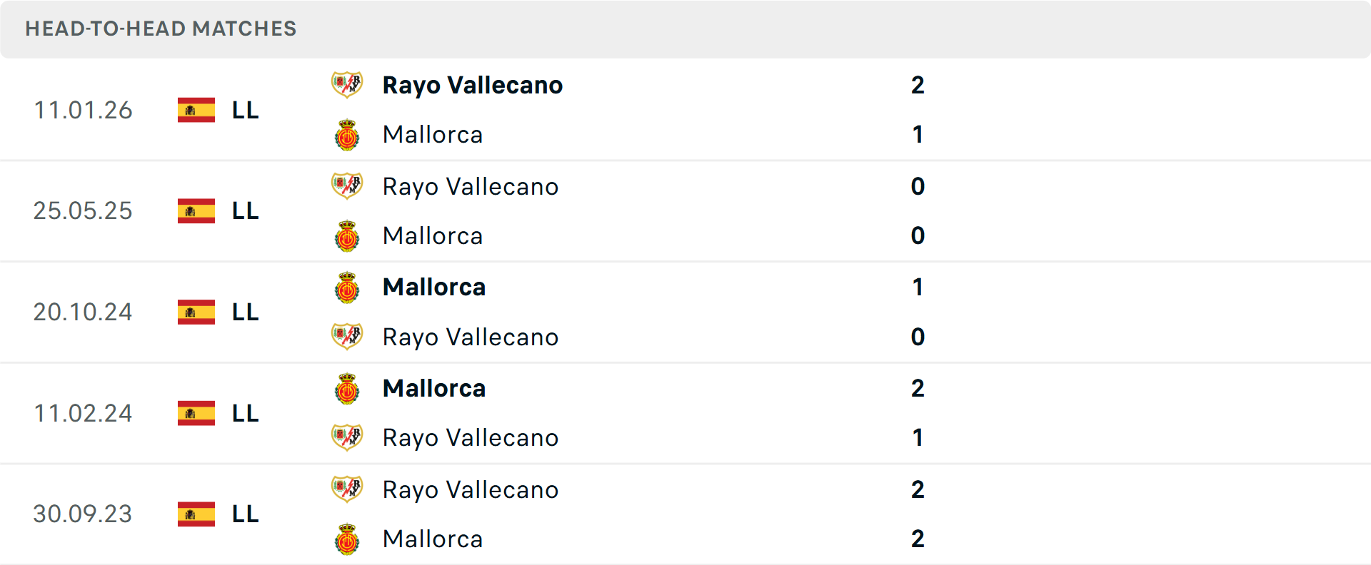 Lịch sử đối đầu Mallorca vs Vallecano Lịch sử đối đầu Mallorca vs Vallecano